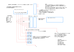 茶 橙 灰 紫 赤 黒 白 黄 緑 青 ECU側 コココ側 MSA基基基基 切切
