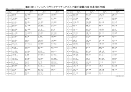 H26東日本ミッドシニア選手権地区決勝1日目組合せを掲載しました。