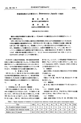 VOL.35 NO. 7 CHEMOTHERAPY 535 術後感染巣から分離され た