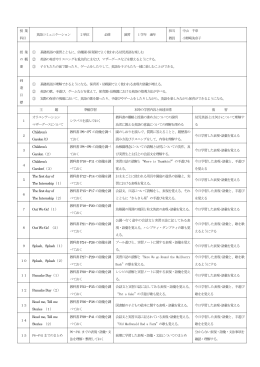 授 業 科目 英語コミュニケーション 2単位 必修 演習 1学年 通年 担当