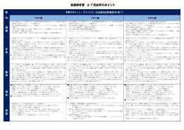 放課後学習 6・7 月自学のポイント