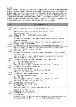 1 はじまり 1972 年、「大学でバスケをしたい」と望みながら女子バスケ部