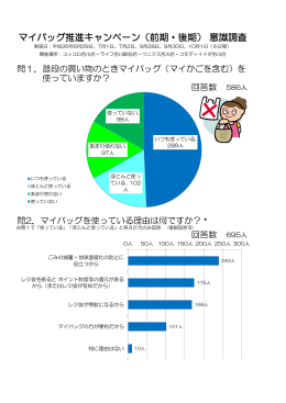 平成26年度 マイバッグ推進キャンペーン 意識調査結果（グラフ）