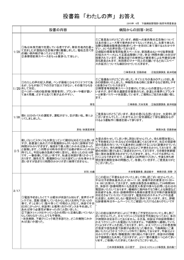 投書箱 「わたしの声」 お答え