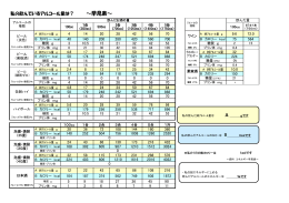 私の飲んでいるアルコール量は？ ～早見表～