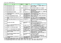 平成24年度の要請活動(PDF文書)