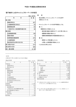 平成21年度富山空港収支