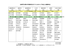 各専門分野の卒業研究を行うためのコア科目と推奨科目（共通）