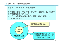 基準8：コア技術か、周辺技術か？ コア技術（重要・中心技術）をノウハウ
