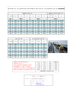 キャリヤローラー・インパクトキャリヤ・キャリヤスタンド・リターンローラー