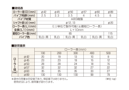 耐荷重表 ローラー長（mm） ロ ラ 径 （mm） 規格表 ローラー径（D）（mm