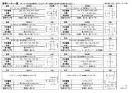 標準ローラー一覧 （ローラーのご注文時はテンションメーターの
