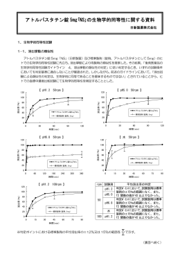 アトルバスタチン錠 5mg｢NS｣の生物学的同等性に関する資料