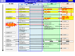 タイムライン 那賀川下流.