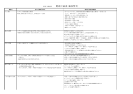 平成24年度 節電計画書（施設管理）