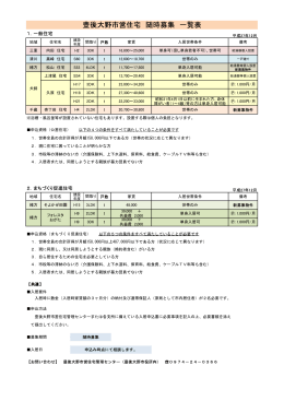 市営住宅 空室募集一覧表（豊後大野市）