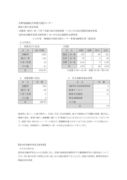 大野地域総合相談支援センター