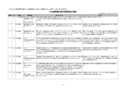札説明書に関する質問及び回答 - IPA 独立行政法人 情報処理推進機構