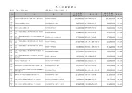 入 札 結 果 総 括 表