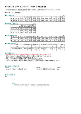 4℃ホールディングス グループ 2014年12月 月次売上高推移