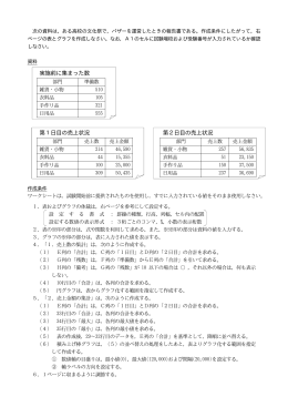 実施前に集まった数 第1日目の売上状況 第2日目の売上状況