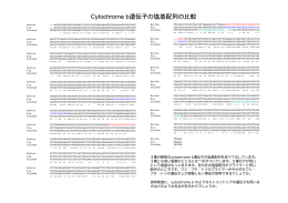 Cytochrome b遺伝子の塩基配列の比較