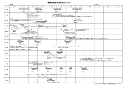 実顕地適期作業交流カレンダー2015