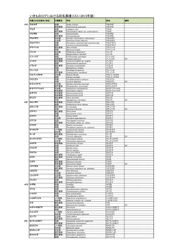 いきものログにおける同名異種リスト（2015年版）