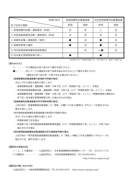 終了証等の種類 申請の区分 産業廃棄物収集運搬業 特別管理廃棄物