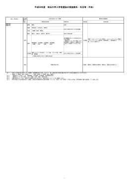 平成28年度 埼玉大学入学者選抜の実施教科・科目等（予告）