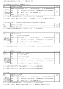 別表：本学が指定する大学入試センター試験教科・科目