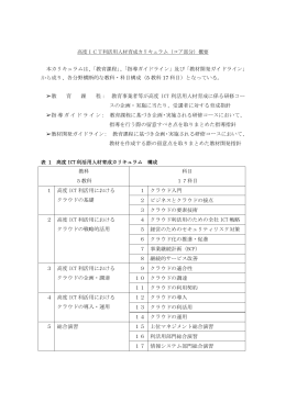 高度ICT利活用人材育成カリキュラム（コア部分）概要