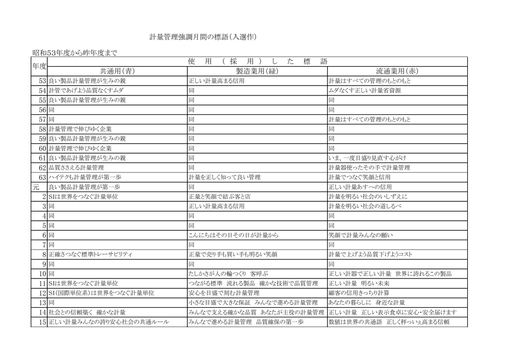 計量管理強調月間の標語 入選作 昭和53年