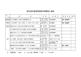 第62回計量管理強調月間標語入選者