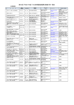 第62回（平成27年度）「文化財保護強調週間」関連行事一覧表
