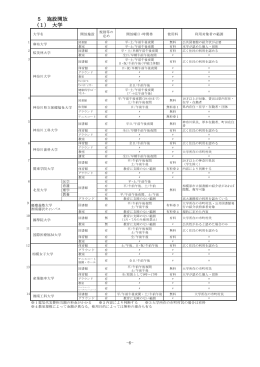 5 施設開放 (1) 大学