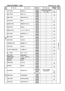 唐津市学校開放一覧表