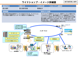 ワイドショップ・イメージ詳細図