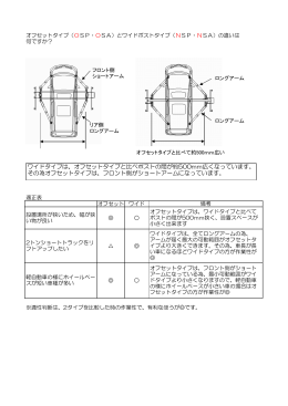 ワイドタイプは、オフセットタイプと比べポストの間が約500mm広くなっ