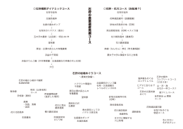 石狩の農業遺産発掘コース