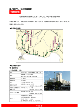 江ノ電グループの事業概要 C. 不動産事業 沿線地域の発展