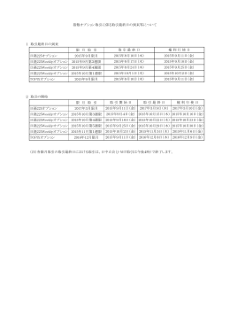 1 取引最終日の到来 限 月 取 引 日経225オプション 2015年9月限月