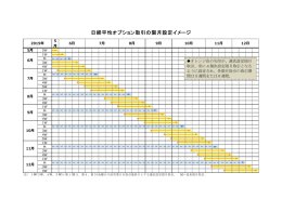 日経平均オプション取引の限月設定イメージ
