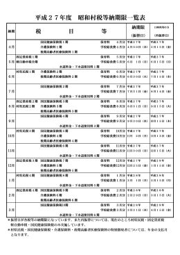 村税等の税納期限
