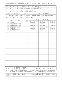 係長 柴田 英樹 課長補佐 前川原 史博