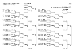 トヨタジュニアテニストーナメント2012