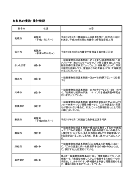 有料化の実施・検討状況
