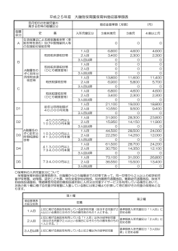平成25年度保育園保育料徴収基準額表（PDF：81.3KB）