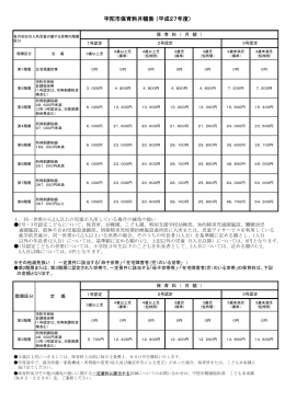 宇陀市保育料月額表 （平成27年度）