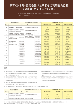 札幌市の利用者負担額（保育料）